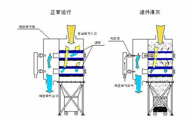 孝感市除尘器