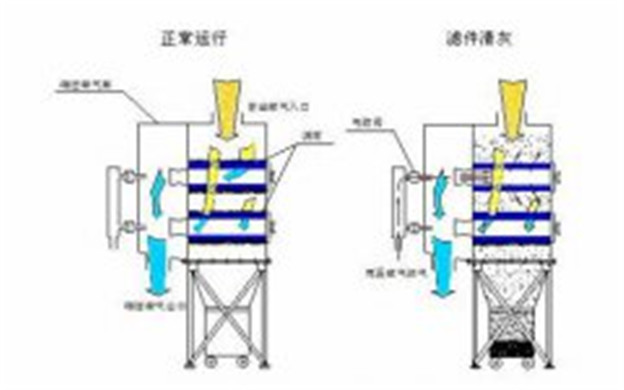 铜陵防爆除尘器