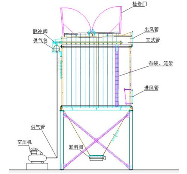 韶关布袋除尘器